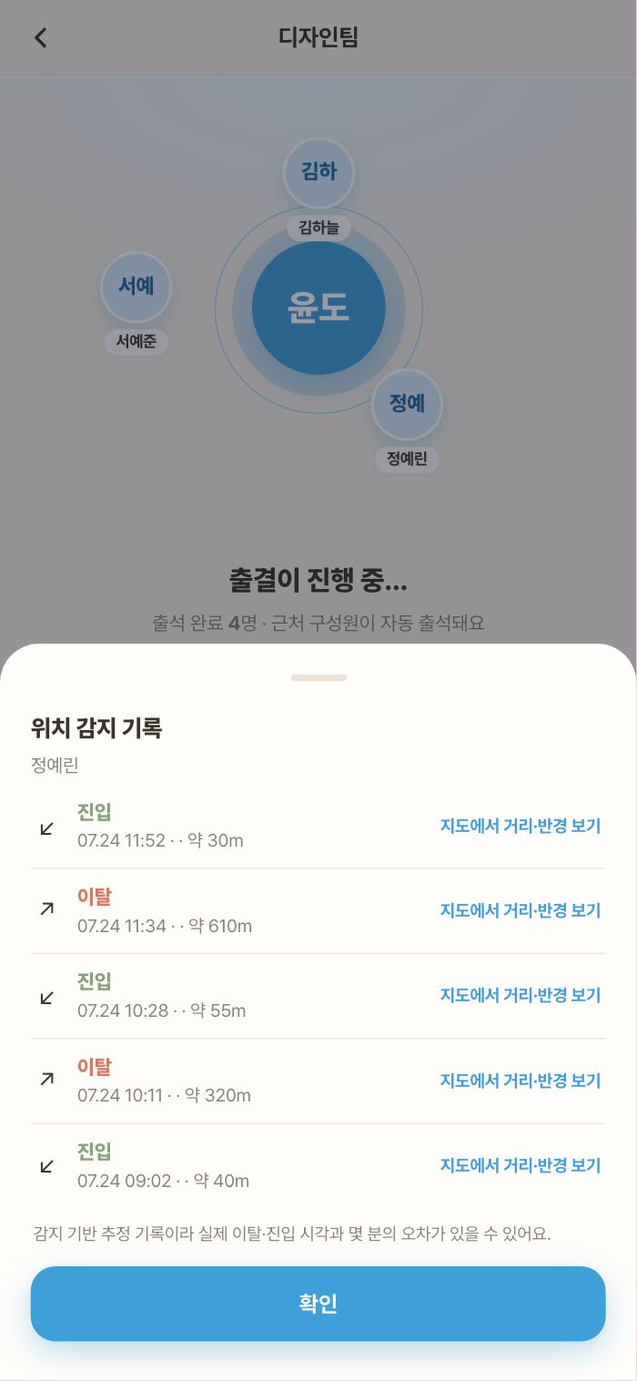 이탈·복귀 타임라인 — 시각과 대략 거리